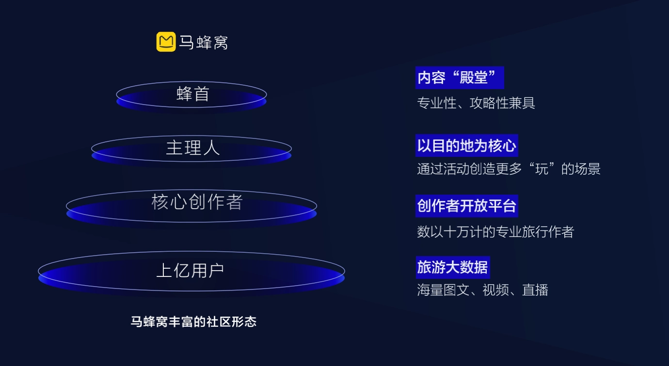 马蜂窝陈罡旅游没有下半场产业互联网开启新周期
