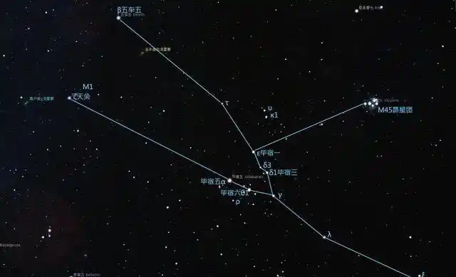 科普:金牛座蟹状星云的秘密