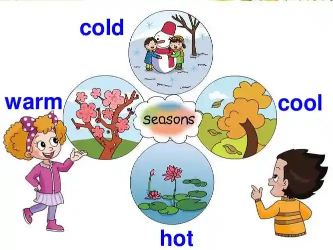 20xx鲁科版英语四年级上册unit 4《lesson 2 its warm in spring》