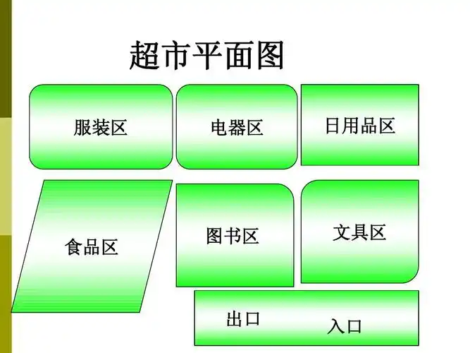 简单分类法及其应用的课件ppt_word文档在线阅读与下载_免费文档