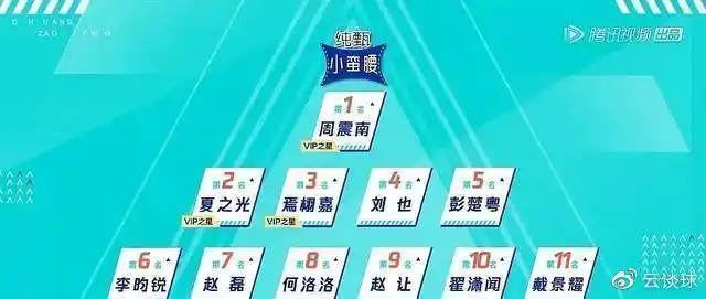 从创1创2创3第一期排名和最终出道名单看创4学员出道概率