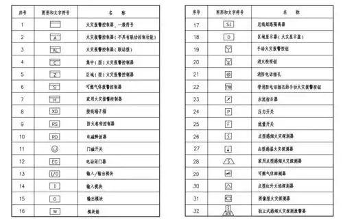 消防图中,这个符号代表啥?_百度知道