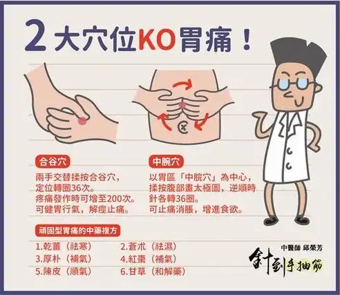 中医教「2穴位」ko胃痛.还要保持心情好