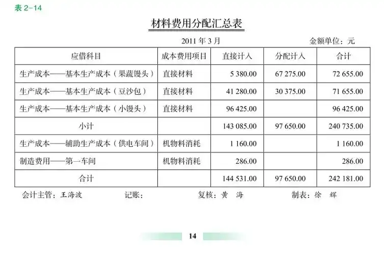 材料费用分配汇总表