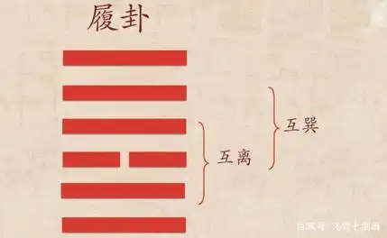 人生之艮宫八卦