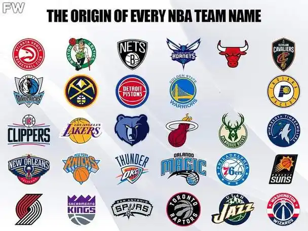 nba 30支球队所有的名字(你最喜欢的球队为何叫这个名字)
