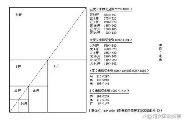 16k作业本是多大尺寸