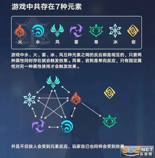 原神元素反应图原神元素反应攻略