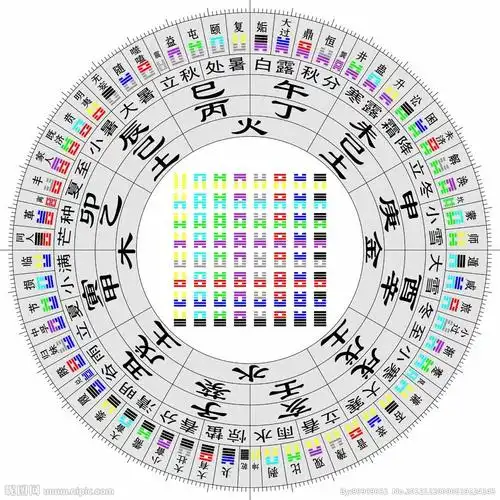 六十四卦方位图图片