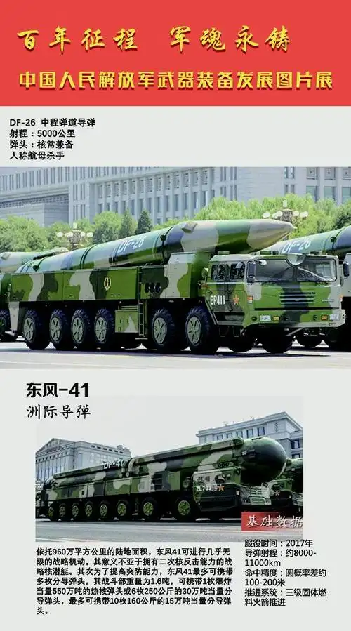 百年征程军魂永驻中国人民解放军武器装备发展图片展