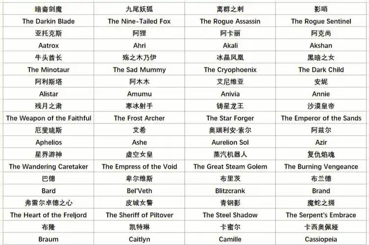 lol英雄名称名字中英文对照图