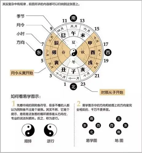 漫画算命系列之天干地支