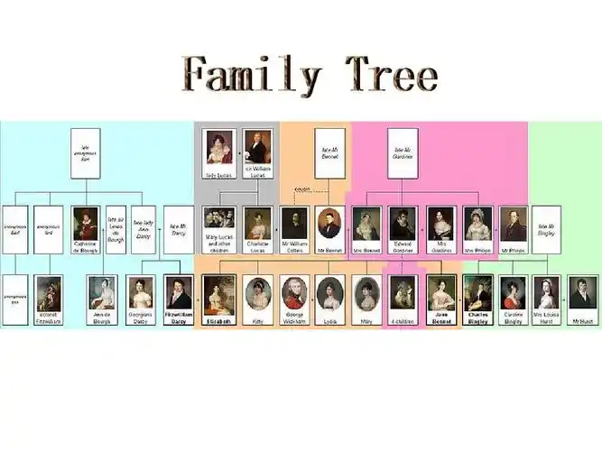 pride and prejudice 傲慢与偏见 ppt