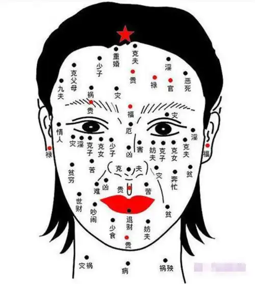 (李向东)脸上的痣是凶痣,女人有福气