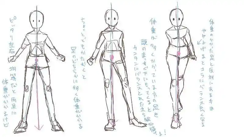 侧身站立姿势怎么画动漫人物全身站立画法教学