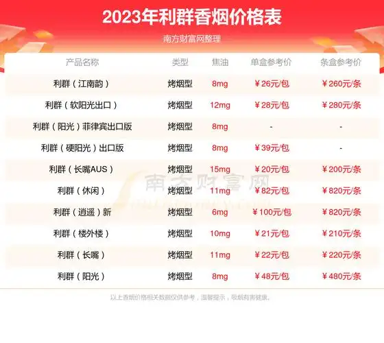 2023年利群西子阳光香烟价格表查询