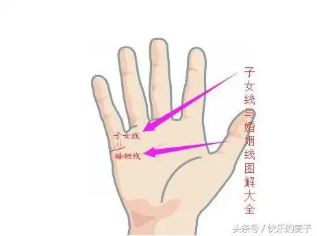 手相知晓今生生男还是女,看看自己命中会有几个孩子,特别准!