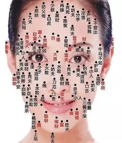 女性面部痣相图解长在不见光位置如耳垂,耳背,眼眉下,鼻头下缘,五官