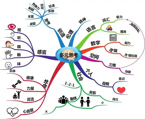 阅读别说你懂思维导图七九章day2378