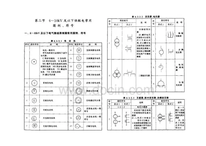 610kv以下供配电常用图例符号