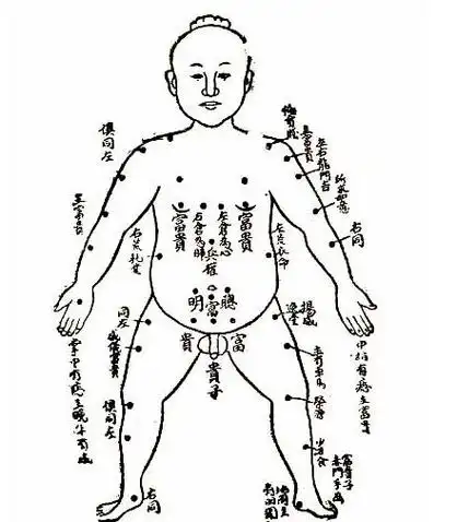 男子身体痣相图解看命运