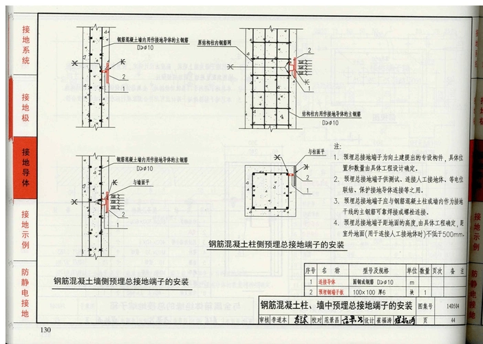 钢筋混凝土预埋做法-14d504 接地装置安装
