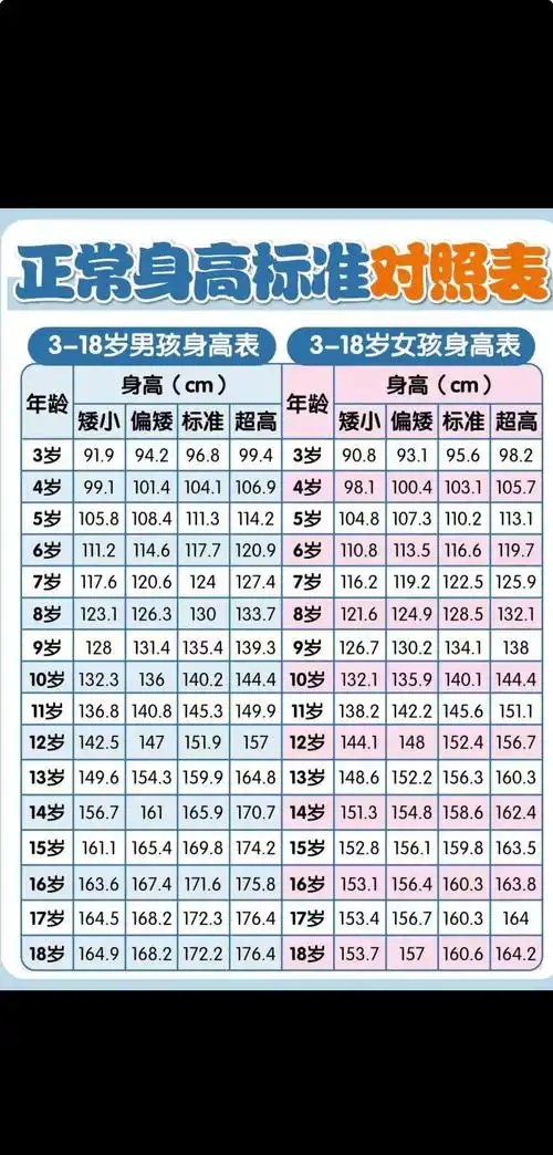 家长必看!3-18岁男孩女孩身高标准对照表