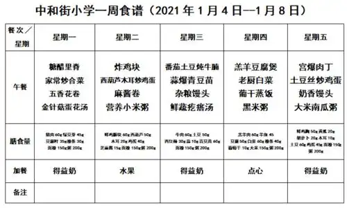 中和街小学一周食谱