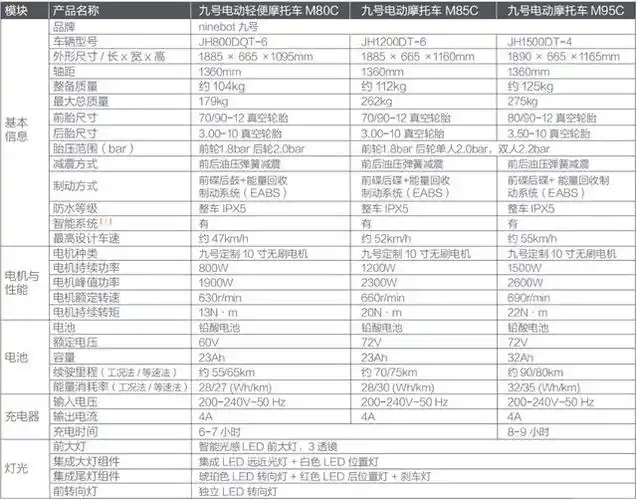 九号m95c电摩评测:107km 解决死亡摇摆|车架|轮胎|电动车|n系列_网易
