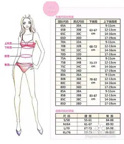 上85下72胸围算小吗.14岁