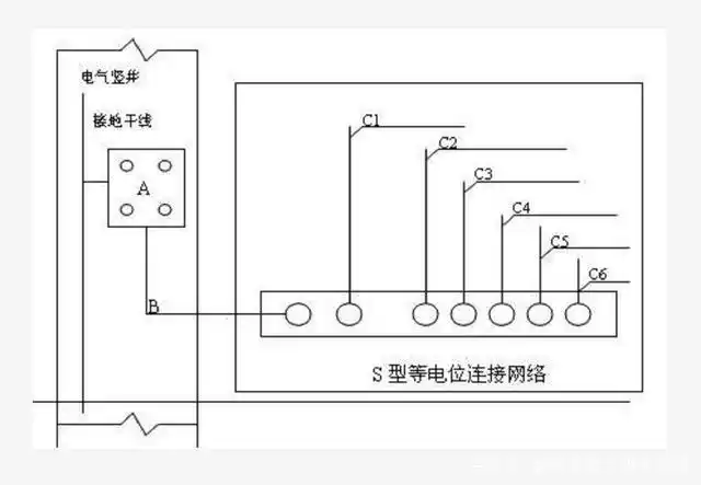 防雷接地系统第四分项:等电位连接安装