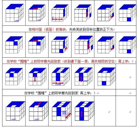 三阶魔方怎么还原图解