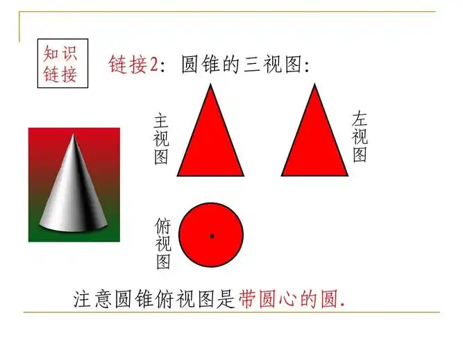 知识 链接 链接2:圆锥的三视图: 主 视    左 视    俯 视    注意