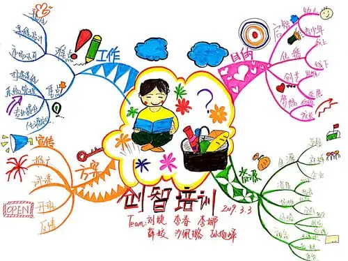 思维导图线下课程总结第一次作业