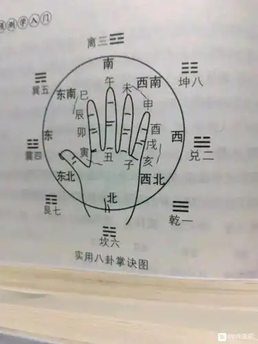 梅花易数时间起卦取用神阐述