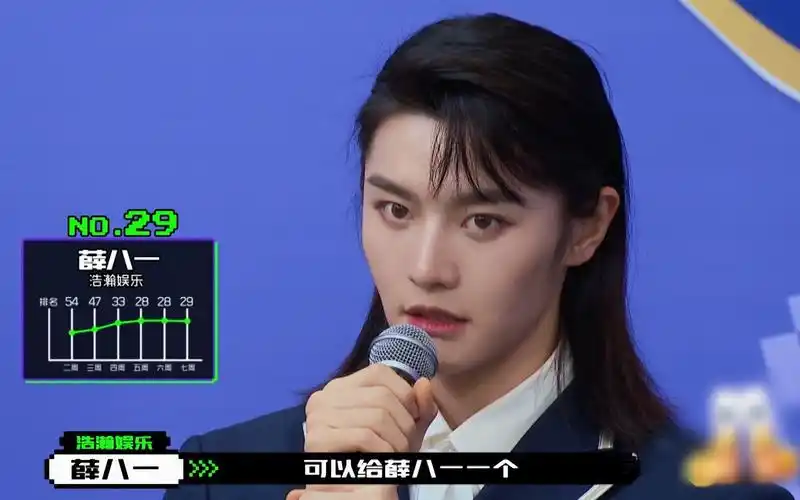 【创造营2021】创4学员手动给薛八一特写