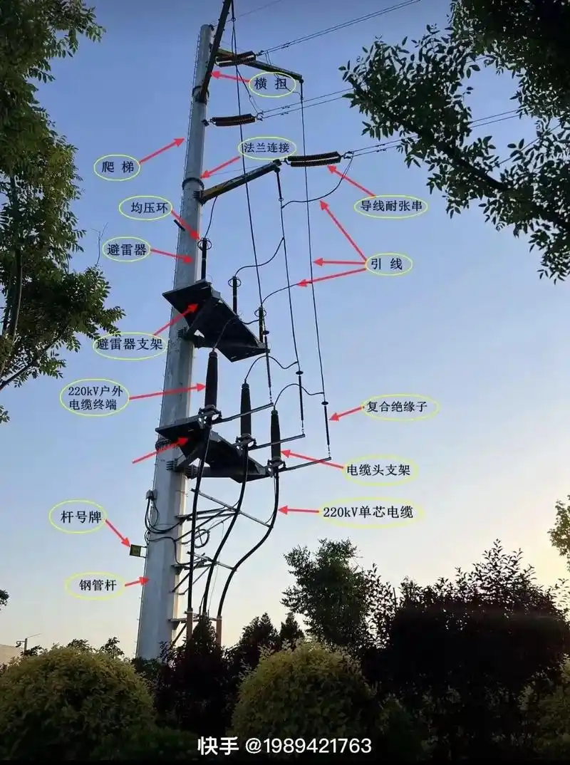 认识电力金具 - 抖音