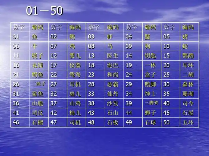 110个数字编码表和图片(01-50)ppt