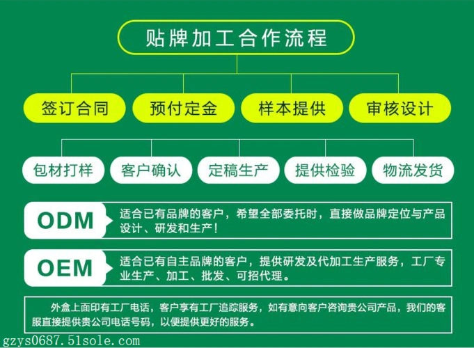 首页 供应产品 来料植物提取固体饮料加工odm贴牌oem1.