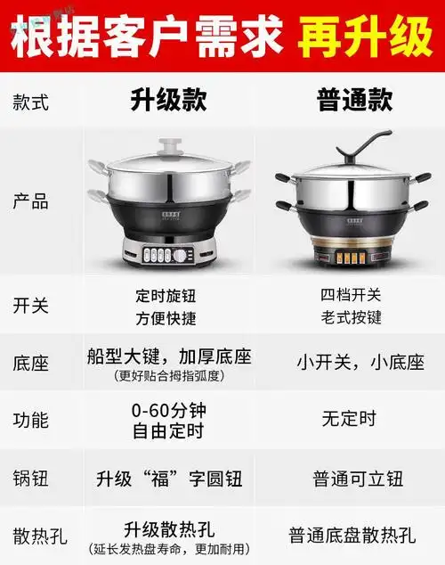 山东多星电热锅 铸铁电·炒锅电火锅电用炒锅电炒菜锅煮饭蒸炖多功能