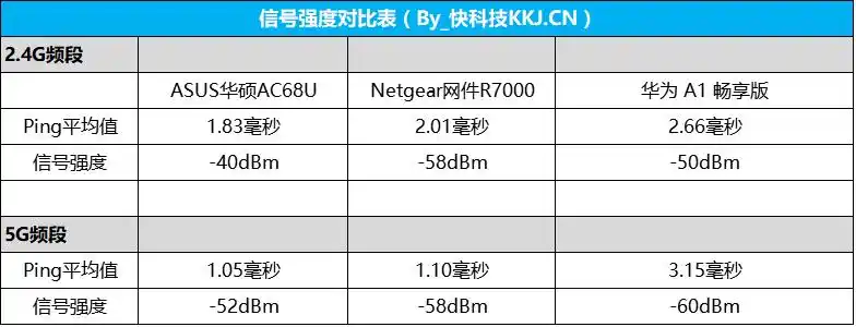 wifi自动加速华为路由a1畅享版评测