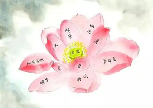 我等与众生 皆共成佛道 " 源自《法华经·化城喻品》 " 愿以此功德