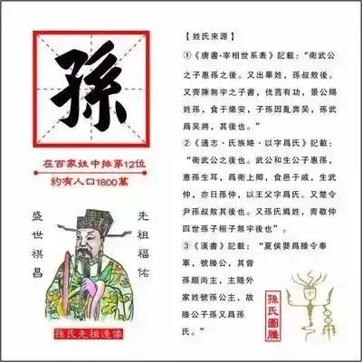 孙氏家谱大全孙姓人必看来源字辈郡望迁徙