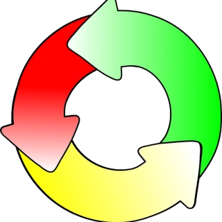 人生路上的良性循环和恶性循环