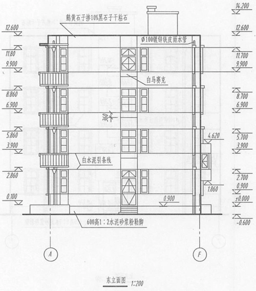 题8—29,读东立面图,回答问题.