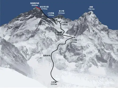 被珠峰堵死的人54岁登山人爬过世界六大高峰珠峰本是最后一站