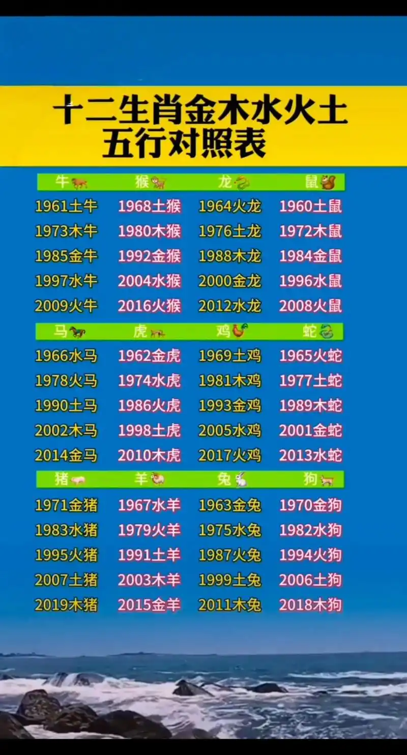十二生肖金木水火土五行对照表#五行 #金木水火土 #属相运势