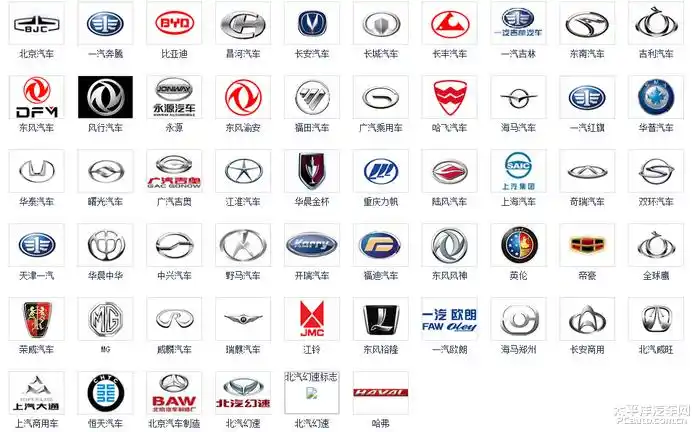 汽车标志大全,你认识几个呢?