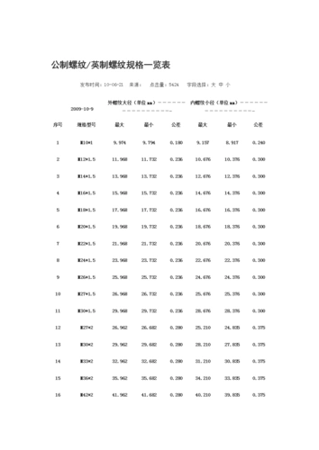 公制螺纹制螺纹规格一览表.doc