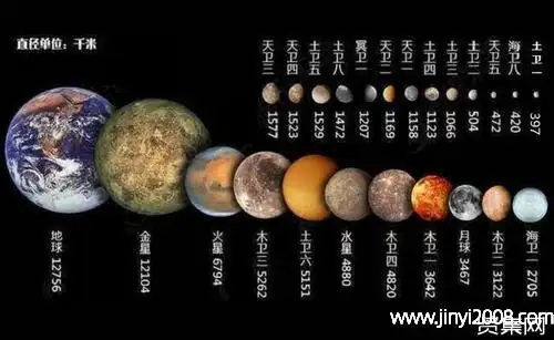 小行星命名权怎么购买如何获得小行星的命名